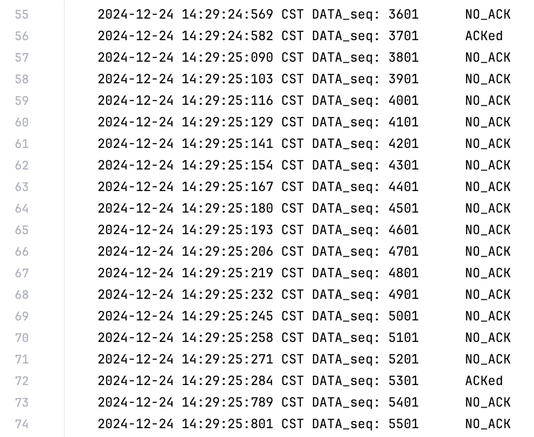 Sender Log, 