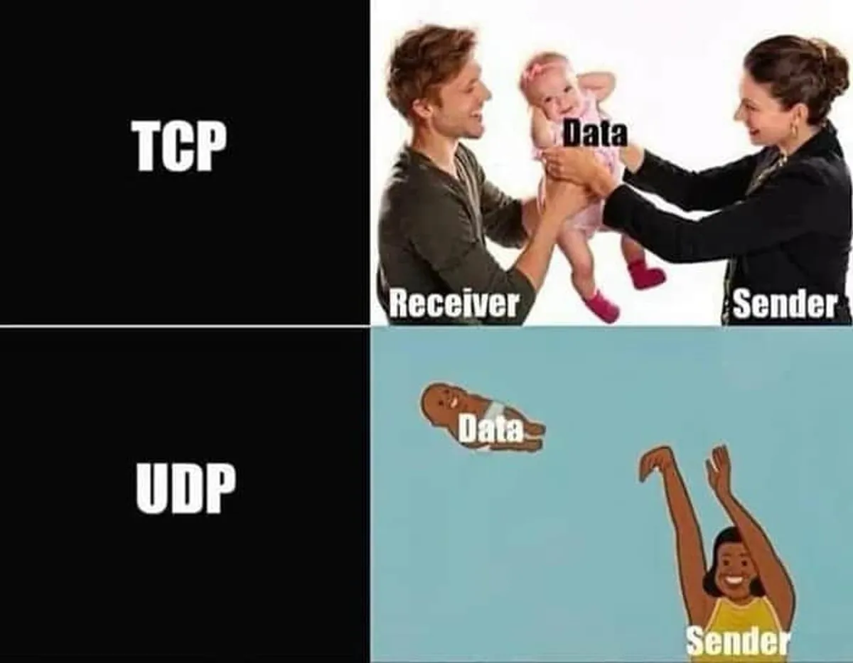 计算机网络 TCP 大实验
