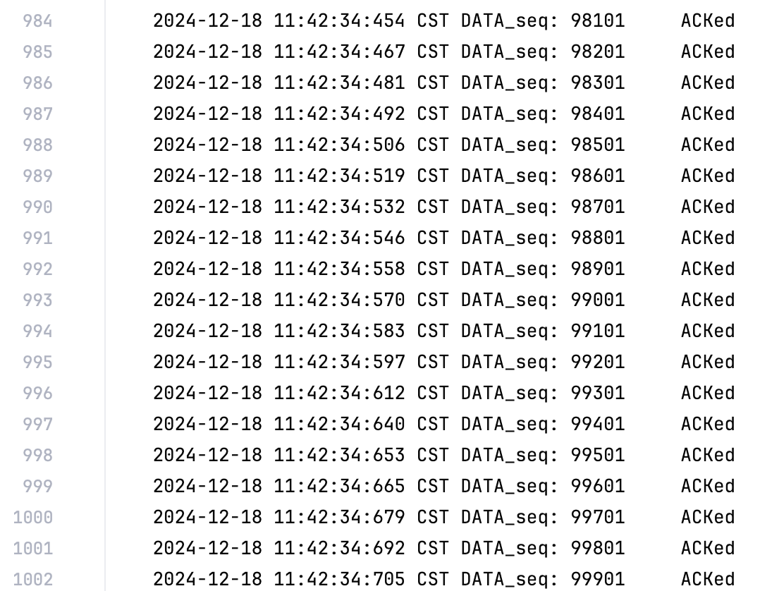 Sender Log