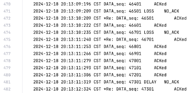 Sender Log, 