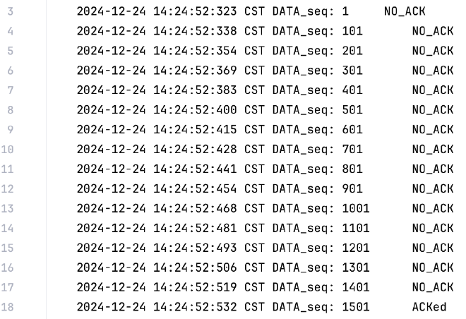 Sender Log, 