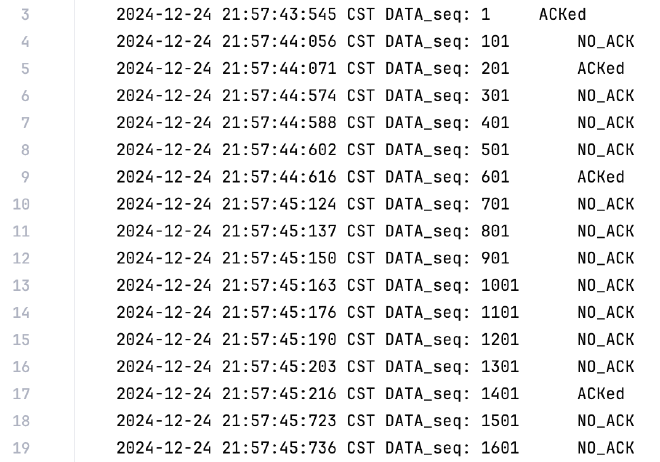 Sender Log, 